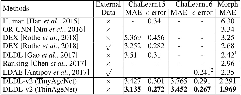 Age Estimation Using Expectation of Label Distribution Learning [논문 퀵 리뷰]